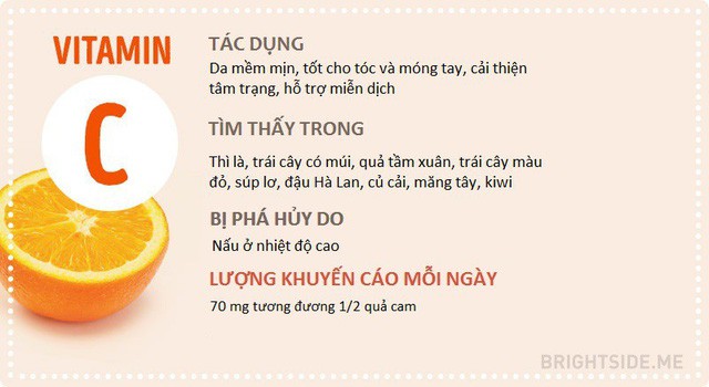 10 loại vitamin này tốt cho sức khỏe nhưng không phải ai cũng biết cách sử dụng chúng hàng ngày - Ảnh 15.