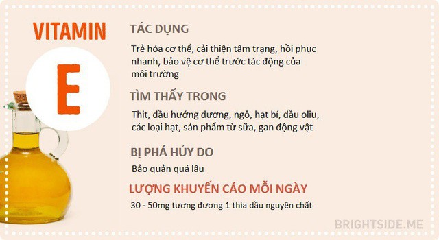 10 loại vitamin này tốt cho sức khỏe nhưng không phải ai cũng biết cách sử dụng chúng hàng ngày - Ảnh 19.