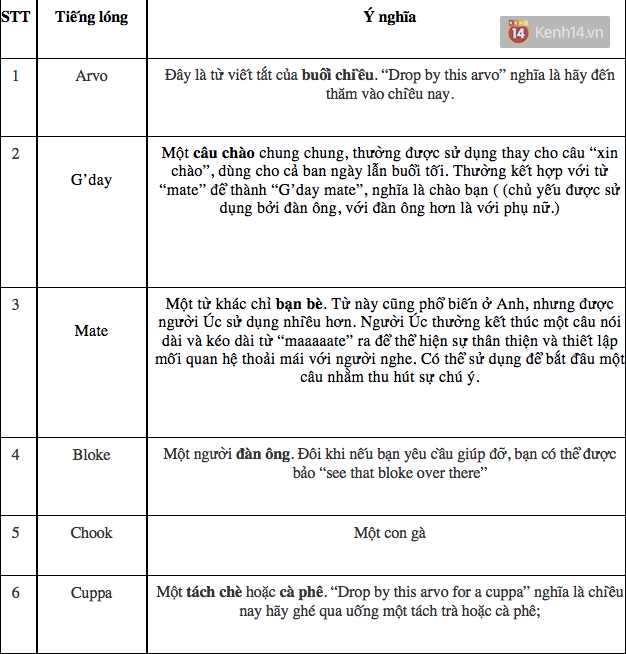 Những cụm từ tiếng lóng lạ lùng ở Úc khiến bạn cảm thấy như thể mình không hề biết tiếng Anh - Ảnh 2.