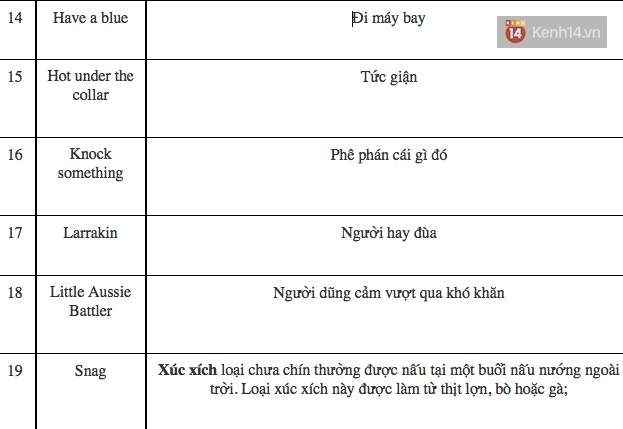 Những cụm từ tiếng lóng lạ lùng ở Úc khiến bạn cảm thấy như thể mình không hề biết tiếng Anh - Ảnh 4.