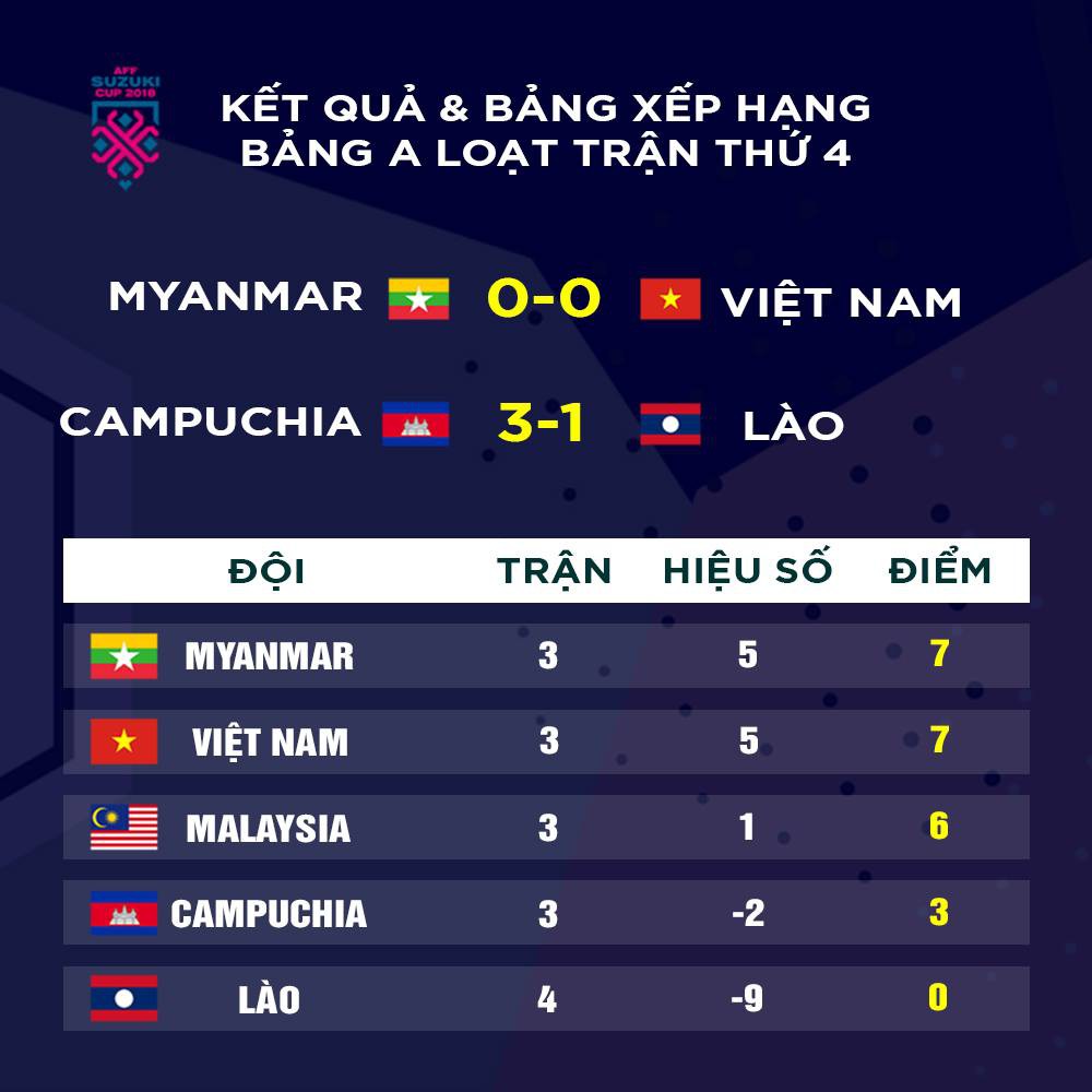 Fan Myanmar lo sợ không khí thù địch ở Malaysia, chưa hết bực tức với anh hùng bàn phím Việt Nam - Ảnh 3.