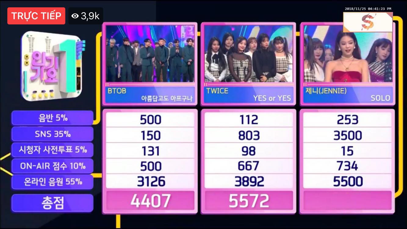 Vừa xuất trận trên show âm nhạc, Jennie (BLACKPINK) đã đánh bật TWICE và BTOB để ôm cúp - Ảnh 2. Vừa xuất trận trên show âm nhạc, Jennie (BLACKPINK) đã đánh bật TWICE và BTOB để ôm cúp - Ảnh 2.