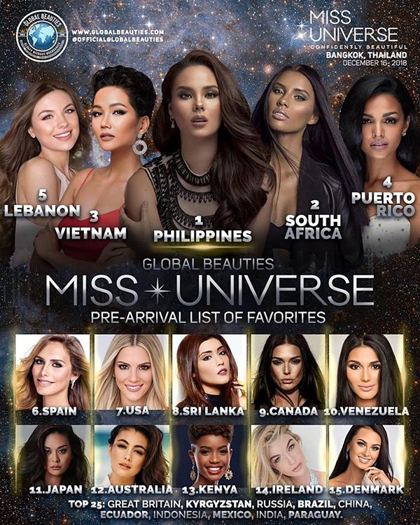 Global Beauties dự đoán kết quả Hoa hậu Hoàn vũ, Hhen Niê đứng ở vị trí bất ngờ - Ảnh 1.