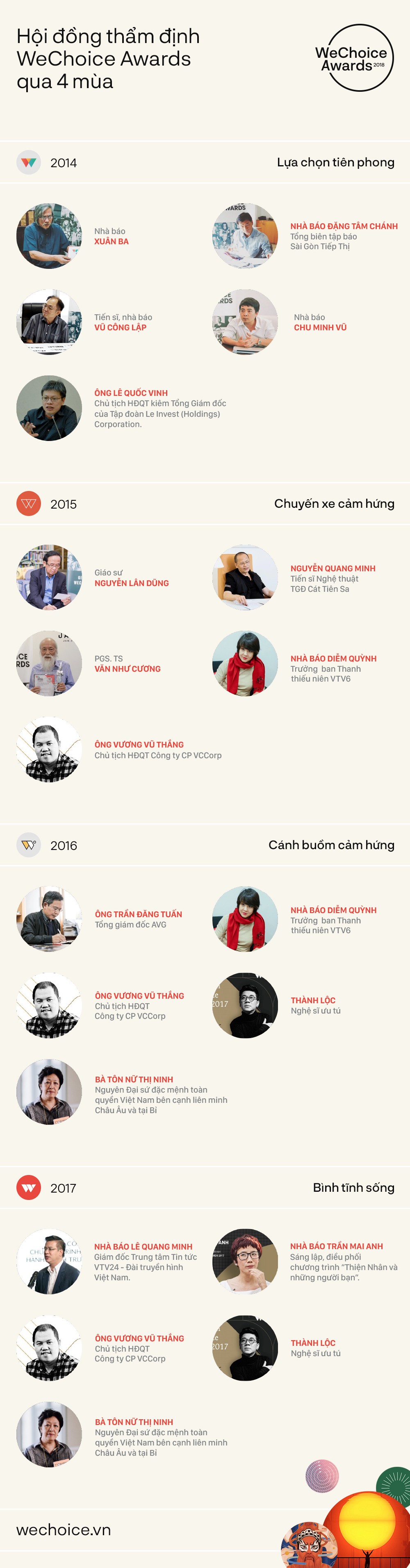 WeChoice Awards - Hành trình lan toả niềm cảm hứng đã đi qua 4 mùa và để lại biết bao nhiêu dấu ấn mạnh mẽ - Ảnh 4. WeChoice Awards - Hành trình lan toả niềm cảm hứng đã đi qua 4 mùa và để lại biết bao nhiêu dấu ấn mạnh mẽ - Ảnh 4.