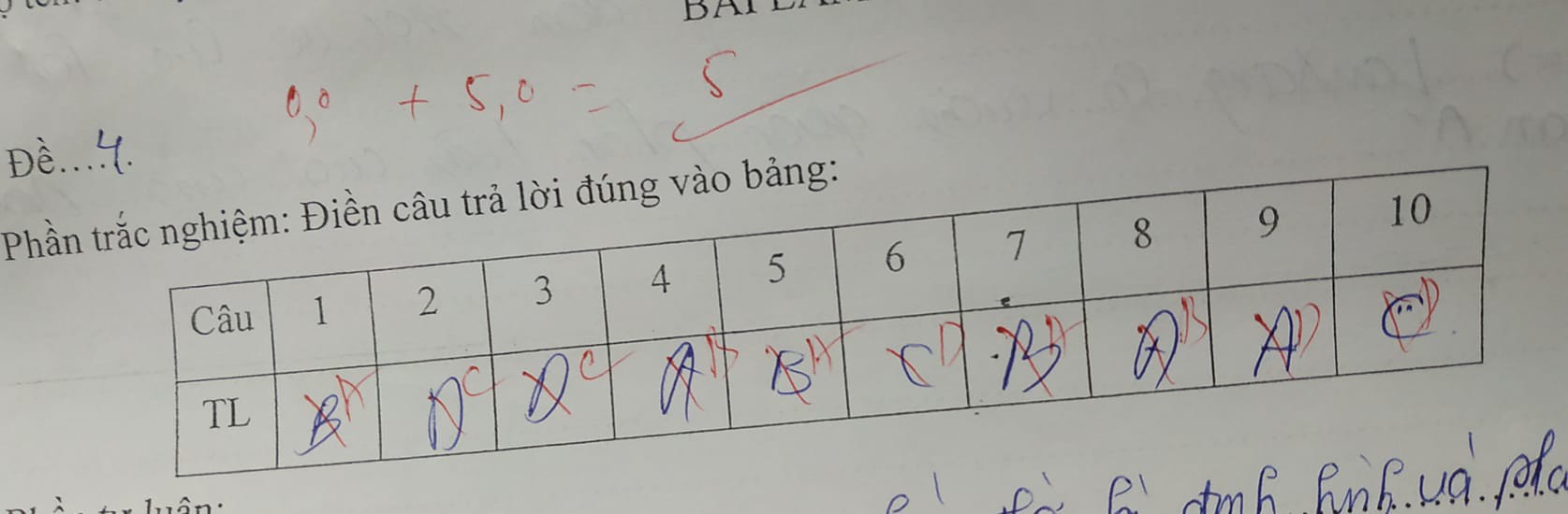 Trên đời này luôn có một loại người: Thi trắc nghiệm 20 câu thì chọn sai hết 19 câu! - Ảnh 3.