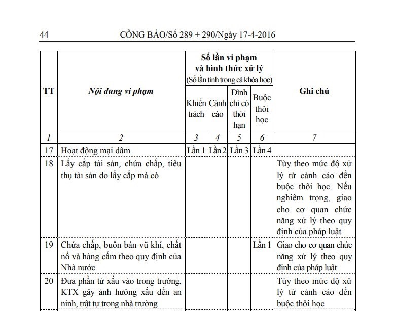 Nhiều trường đại học đã áp dụng quy định “sinh viên bán dâm 4 lần bị đuổi học” - Ảnh 1. Nhiều trường đại học đã áp dụng quy định “sinh viên bán dâm 4 lần bị đuổi học” - Ảnh 1.