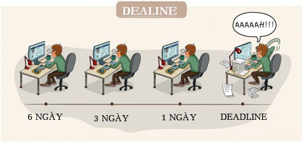 Ai cũng căng thẳng khi nhắc tới deadline nhưng làm việc không có giới hạn sẽ chỉ dẫn tới thất bại mà thôi - Ảnh 2.