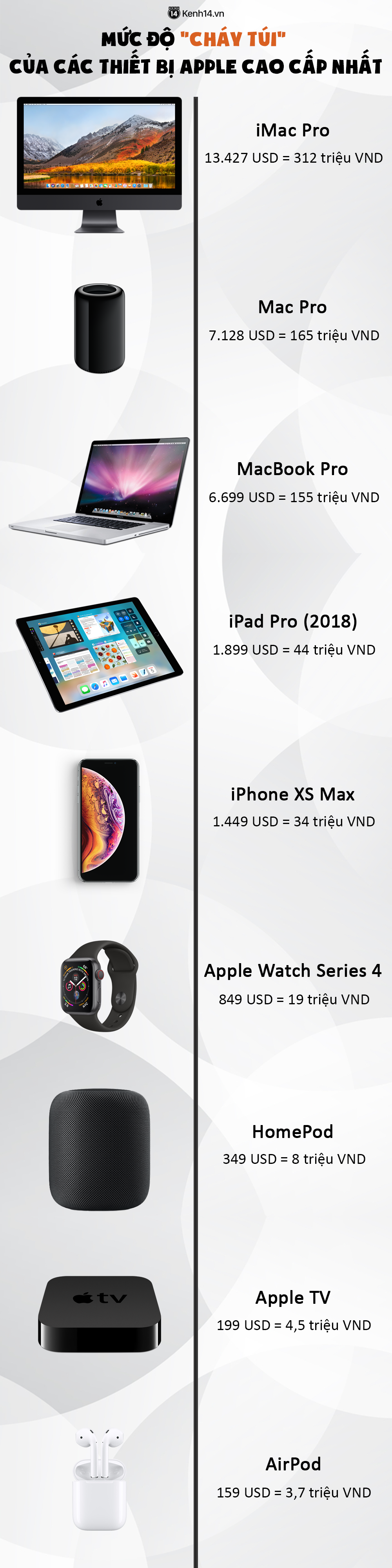 Choáng váng với số tiền bỏ ra để làm rich kid cuồng đồ Apple: Đủ vốn mua đứt một căn hộ cho riêng mình - Ảnh 1. Choáng váng với số tiền bỏ ra để làm rich kid cuồng đồ Apple: Đủ vốn mua đứt một căn hộ cho riêng mình - Ảnh 1.