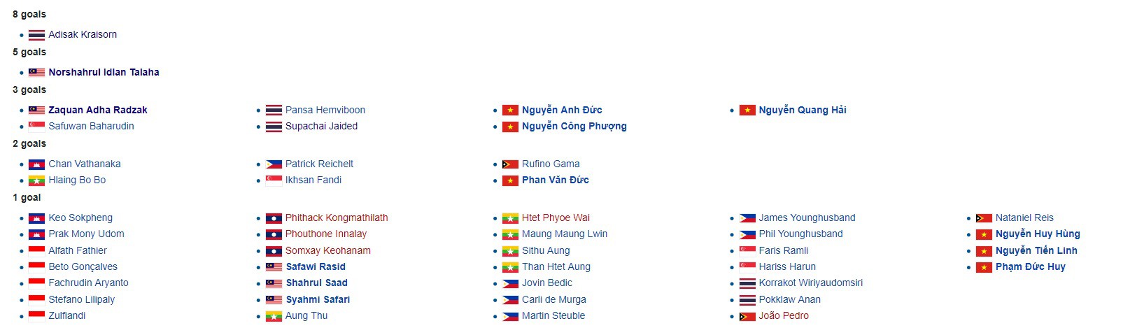 Việt Nam sở hữu thành tích ấn tượng, chưa đội tuyển nào sánh bằng tại AFF Cup 2018 - Ảnh 1. Việt Nam sở hữu thành tích ấn tượng, chưa đội tuyển nào sánh bằng tại AFF Cup 2018 - Ảnh 1.