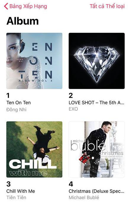 Album khủng của Đ&ocirc;ng Nhi vươn l&ecirc;n dẫn đầu iTunes Việt Nam sau hơn 1 ng&agrave;y ra mắt - Ảnh 1.