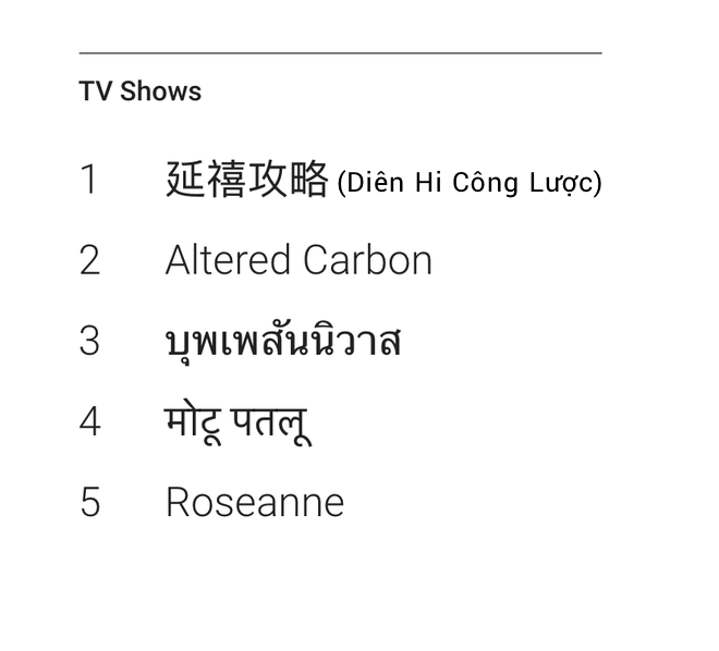 Top 10 phim được lùng nhiều nhất xứ Trung: Như Ý Truyện đứng đầu, Diên Hi Công Lược bất ngờ out khỏi danh sách - Ảnh 2.