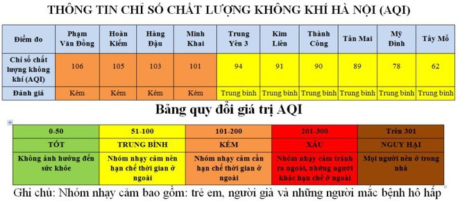 Trận chung kết AFF Cup là tác nhân khiến chất lượng không khí Hà Nội xấu đi - Ảnh 2.