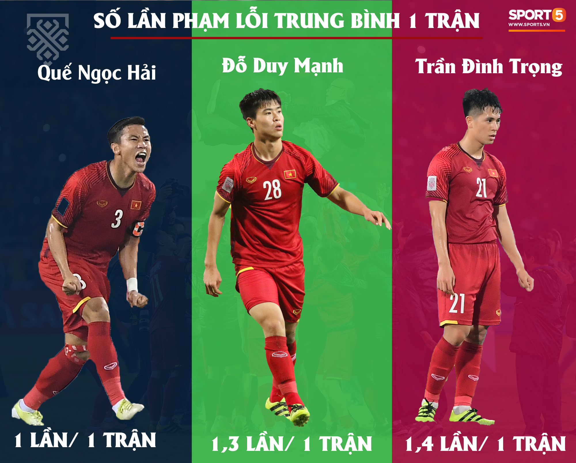 Nhà vô địch AFF Cup 2018 Quế Ngọc Hải: Máy chém rũ bỏ những định kiến để đứng dậy sáng lòa - Ảnh 3.