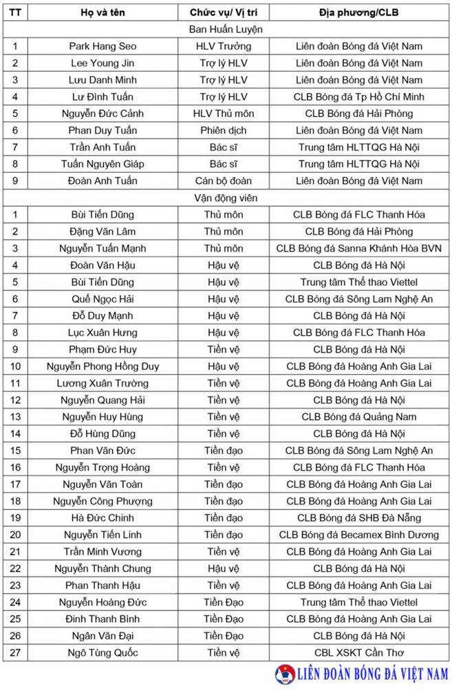 Tài năng bóng đá sáng giá nhất Triều Tiên sẽ đối đầu ĐT Việt Nam vào ngày 25/12 - Ảnh 2.