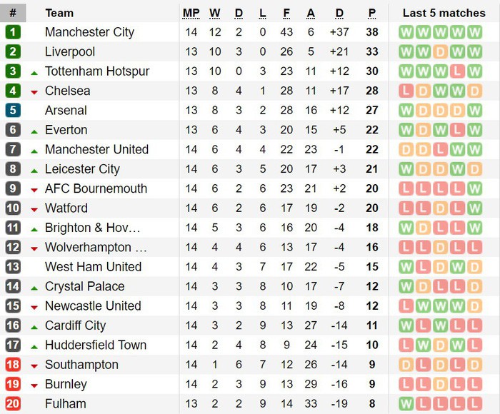 Mourinho: Cầu thủ MU là người chứ có phải chó điên đâu mà đuổi bóng mãi được? - Ảnh 2.