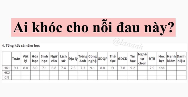 Màn so găng bảng điểm căng nhất MXH: thiếu 0.1 điểm hay vì hạnh kiểm mà mất học sinh giỏi mới là đau nhất? - Ảnh 1.