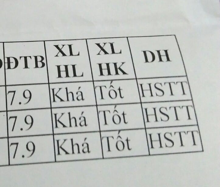 Màn so găng bảng điểm căng nhất MXH: thiếu 0.1 điểm hay vì hạnh kiểm mà mất học sinh giỏi mới là đau nhất? - Ảnh 3. Màn so găng bảng điểm căng nhất MXH: thiếu 0.1 điểm hay vì hạnh kiểm mà mất học sinh giỏi mới là đau nhất? - Ảnh 3.