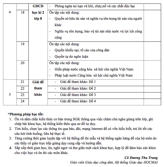 Lộ trình học các môn Sử, Địa, GDCD cho học sinh Hà Nội chuẩn bị thi vào lớp 10 - Ảnh 2.