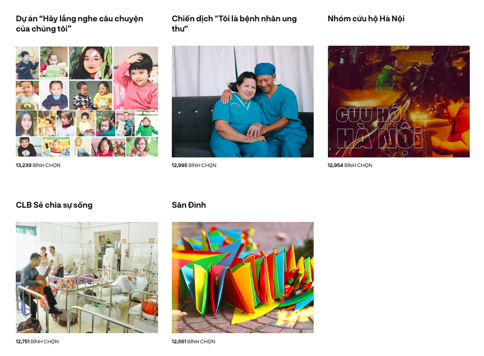 Cập nhật nhanh tình hình bình chọn hạng mục Đời sống giới trẻ của WeChoice Awards 2018 - Ảnh 1. Cập nhật nhanh tình hình bình chọn hạng mục Đời sống giới trẻ của WeChoice Awards 2018 - Ảnh 1.