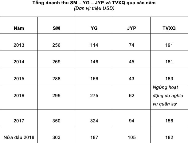 Khi tất cả mải tung hô Black Pink hay BTS, tượng đài DBSK vẫn âm thầm lập nên đế chế 15 năm sừng sững giữa châu Á - Ảnh 10.