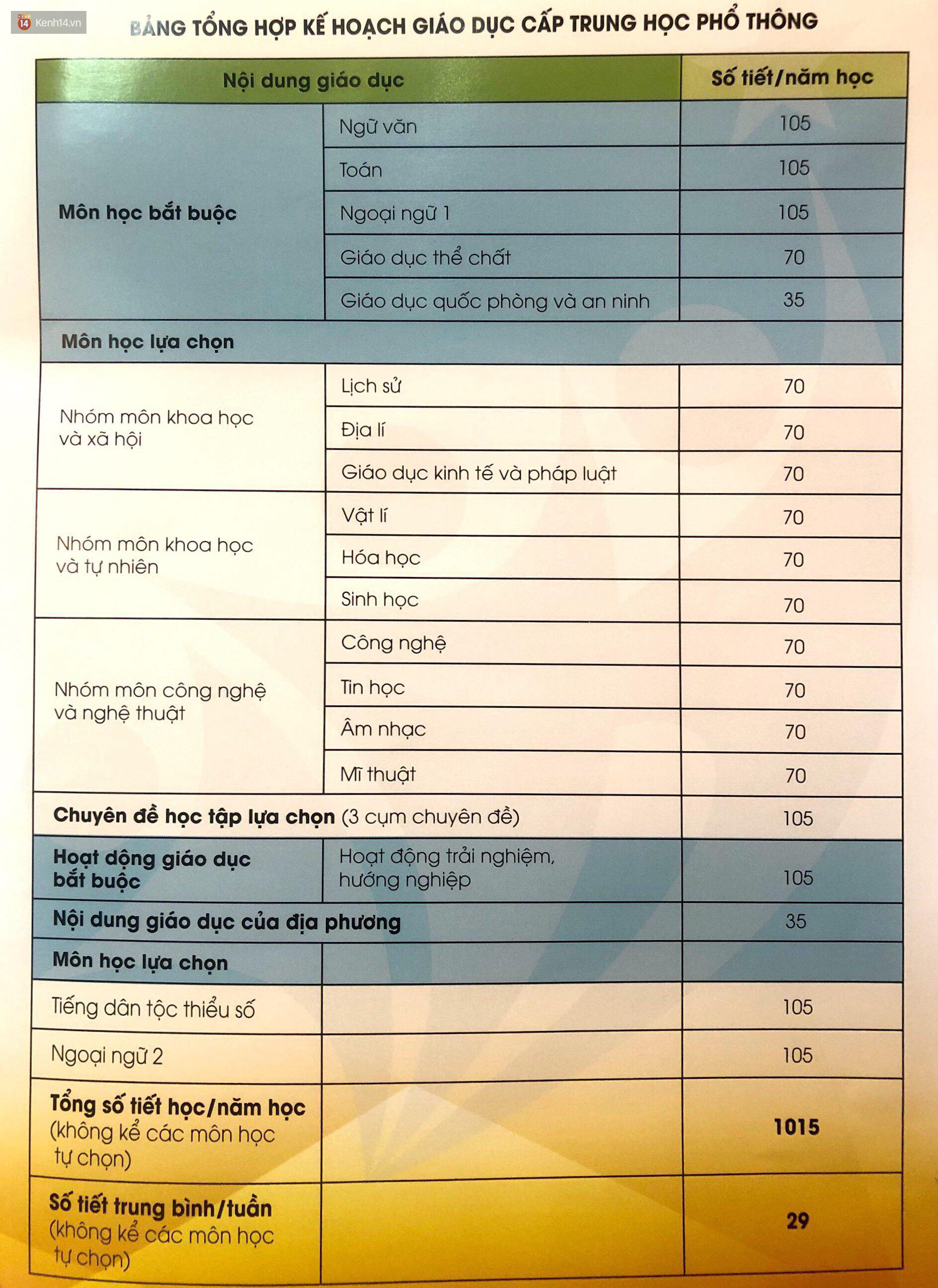 Chương trình giáo dục phổ thông mới: Lịch sử và Địa lý sẽ được gộp thành 1 môn - Ảnh 2. Chương trình giáo dục phổ thông mới: Lịch sử và Địa lý sẽ được gộp thành 1 môn - Ảnh 2.