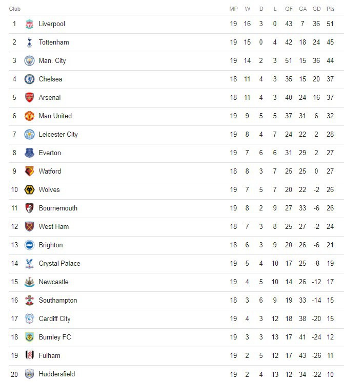 Nhân ngày lễ tặng quà, sao Man City tặng đối thủ nguyên gầm giầy vào khuỷu chân - Ảnh 3. Nhân ngày lễ tặng quà, sao Man City tặng đối thủ nguyên gầm giầy vào khuỷu chân - Ảnh 3.