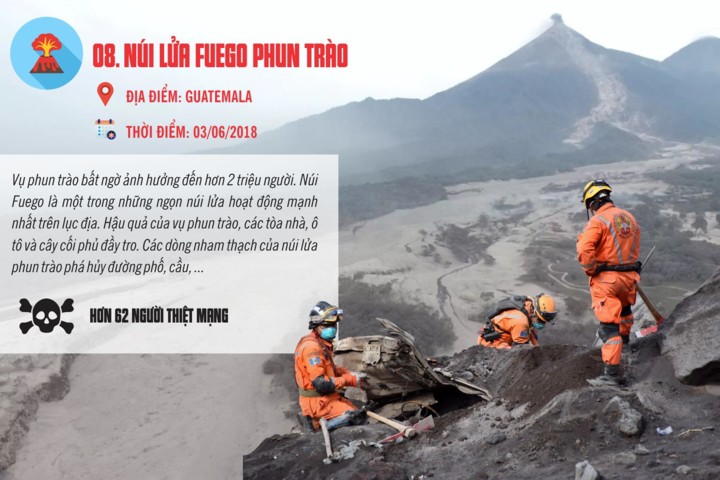 10 thảm họa tự nhiên thảm khốc nhất thế giới năm 2018 - Ảnh 3. 10 thảm họa tự nhiên thảm khốc nhất thế giới năm 2018 - Ảnh 3.