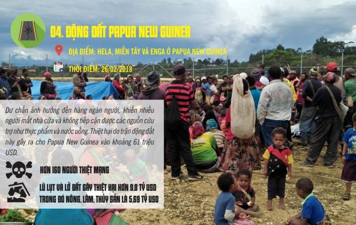 10 thảm họa tự nhiên thảm khốc nhất thế giới năm 2018 - Ảnh 7. 10 thảm họa tự nhiên thảm khốc nhất thế giới năm 2018 - Ảnh 7.
