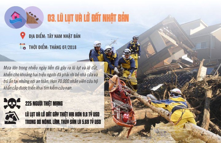 10 thảm họa tự nhiên thảm khốc nhất thế giới năm 2018 - Ảnh 8. 10 thảm họa tự nhiên thảm khốc nhất thế giới năm 2018 - Ảnh 8.