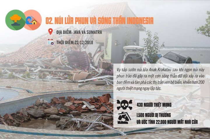 10 thảm họa tự nhiên thảm khốc nhất thế giới năm 2018 - Ảnh 9. 10 thảm họa tự nhiên thảm khốc nhất thế giới năm 2018 - Ảnh 9.