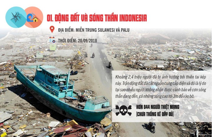 10 thảm họa tự nhiên thảm khốc nhất thế giới năm 2018 - Ảnh 10. 10 thảm họa tự nhiên thảm khốc nhất thế giới năm 2018 - Ảnh 10.