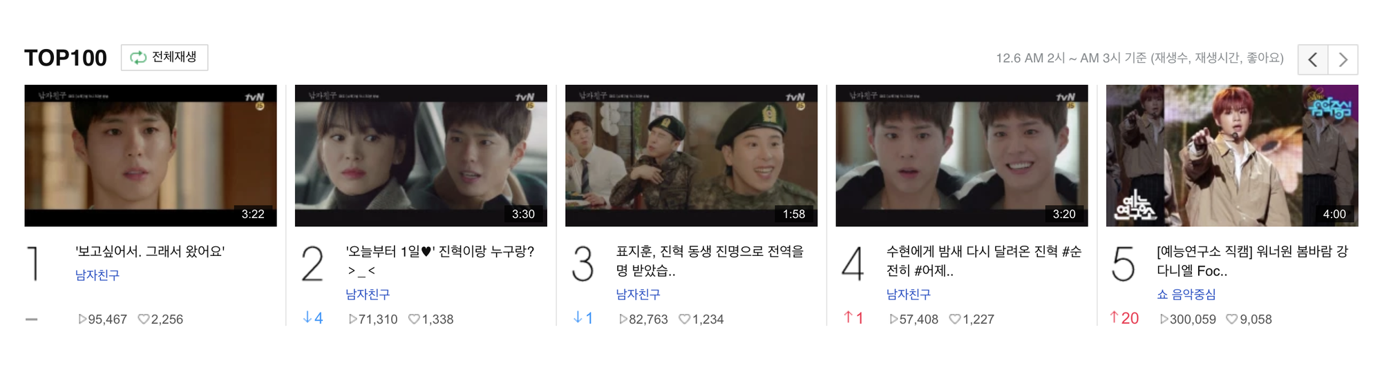 Rating của “Encounter” giảm nhẹ ngay cả khi Park Bo Gum nói nhớ Song Hye Kyo - Ảnh 5. Rating của “Encounter” giảm nhẹ ngay cả khi Park Bo Gum nói nhớ Song Hye Kyo - Ảnh 5.