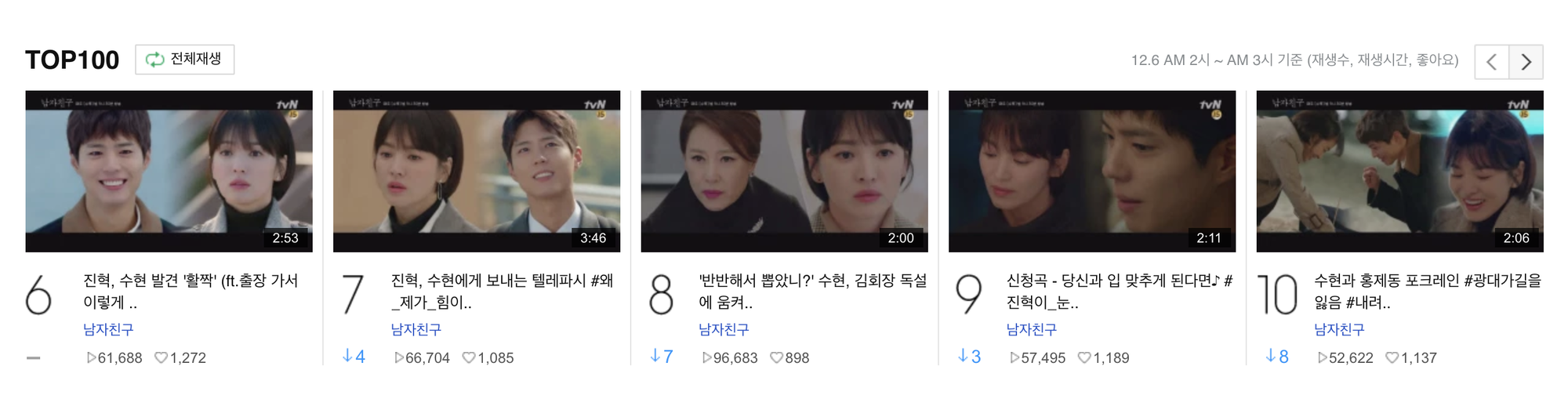 Rating của “Encounter” giảm nhẹ ngay cả khi Park Bo Gum nói nhớ Song Hye Kyo - Ảnh 6. Rating của “Encounter” giảm nhẹ ngay cả khi Park Bo Gum nói nhớ Song Hye Kyo - Ảnh 6.