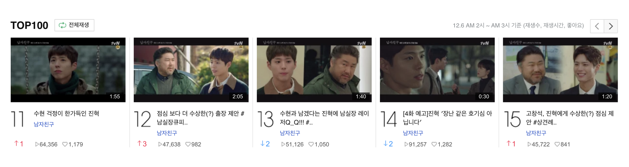 Rating của “Encounter” giảm nhẹ ngay cả khi Park Bo Gum nói nhớ Song Hye Kyo - Ảnh 7. Rating của “Encounter” giảm nhẹ ngay cả khi Park Bo Gum nói nhớ Song Hye Kyo - Ảnh 7.