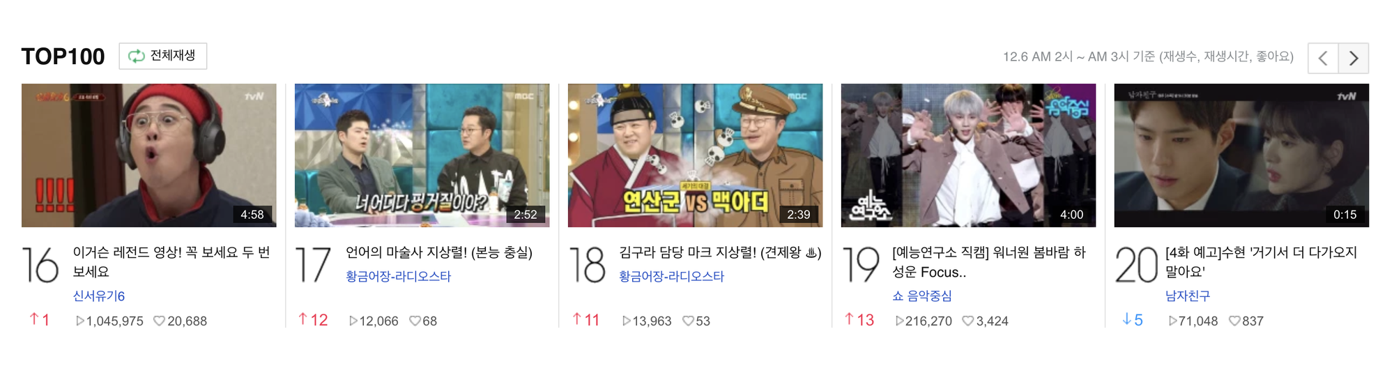 Rating của “Encounter” giảm nhẹ ngay cả khi Park Bo Gum nói nhớ Song Hye Kyo - Ảnh 8. Rating của “Encounter” giảm nhẹ ngay cả khi Park Bo Gum nói nhớ Song Hye Kyo - Ảnh 8.