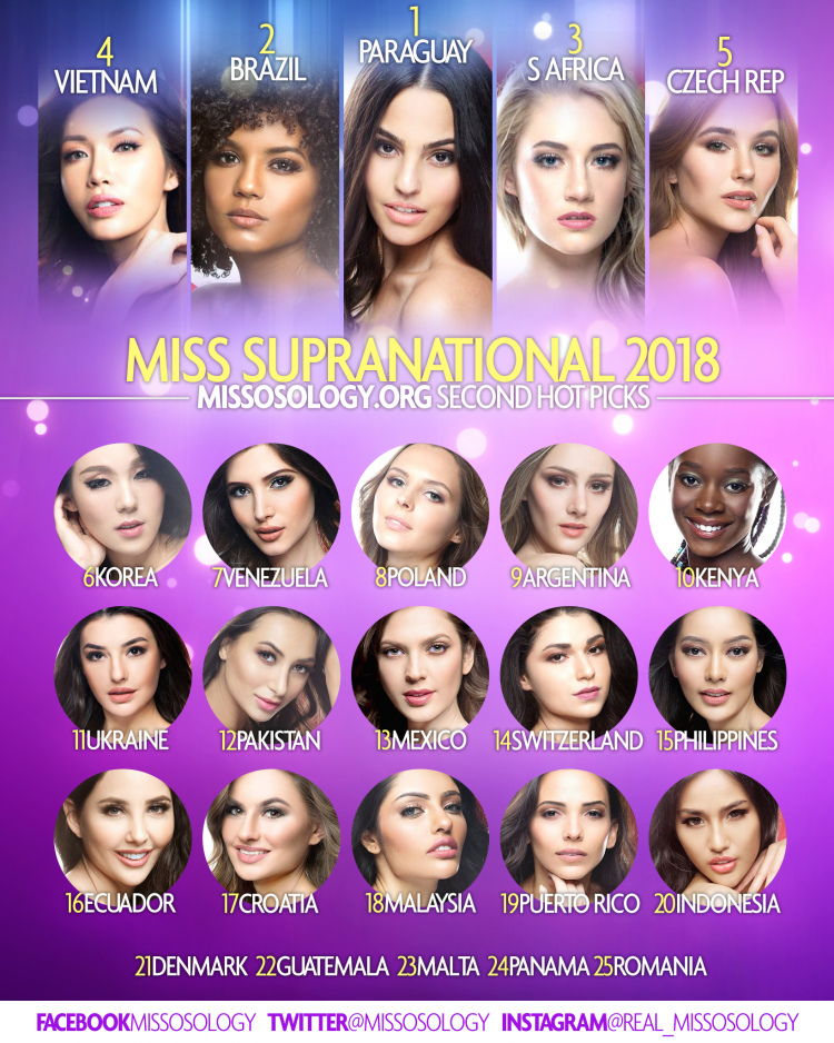 Nhìn lại hành trình đầy tự hào của Minh Tú trước thềm chung kết Miss Supranational 2018 vào 2h sáng mai - 8/12 - Ảnh 8.