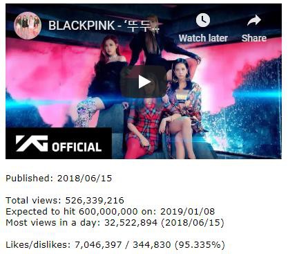 Với thành tích mới này, không thể phủ nhận BLACKPINK là girlgroup No.1 trên mặt trận Youtube tại Hàn Quốc - Ảnh 4.