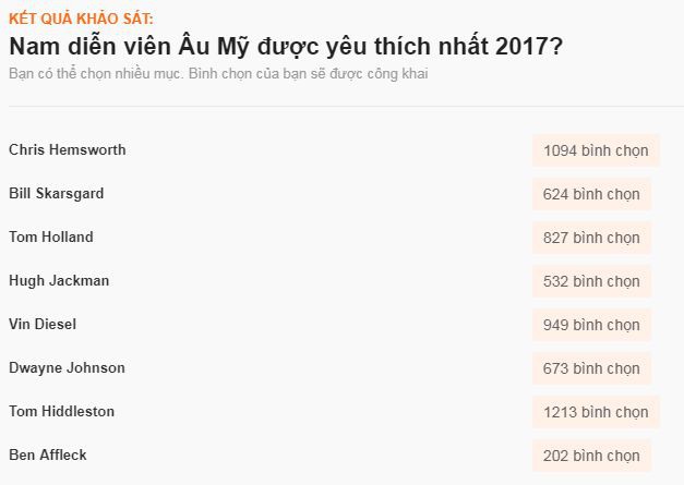 Sao ngoại được fan Việt yêu thích nhất 2017: SNSD, EXO đè bẹp Black Pink và BTS, Song - Song thắng áp đảo - Ảnh 26.