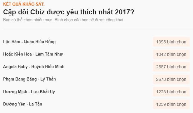 Sao ngoại được fan Việt yêu thích nhất 2017: SNSD, EXO đè bẹp Black Pink và BTS, Song - Song thắng áp đảo - Ảnh 28.