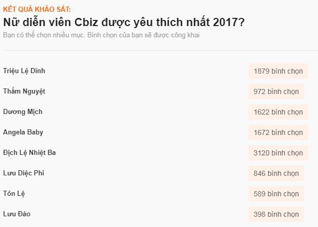 Sao ngoại được fan Việt yêu thích nhất 2017: SNSD, EXO đè bẹp Black Pink và BTS, Song - Song thắng áp đảo - Ảnh 30.