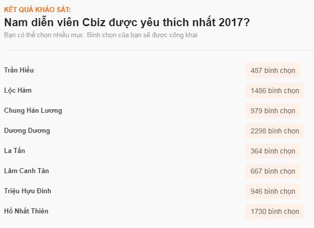 Sao ngoại được fan Việt yêu thích nhất 2017: SNSD, EXO đè bẹp Black Pink và BTS, Song - Song thắng áp đảo - Ảnh 32.