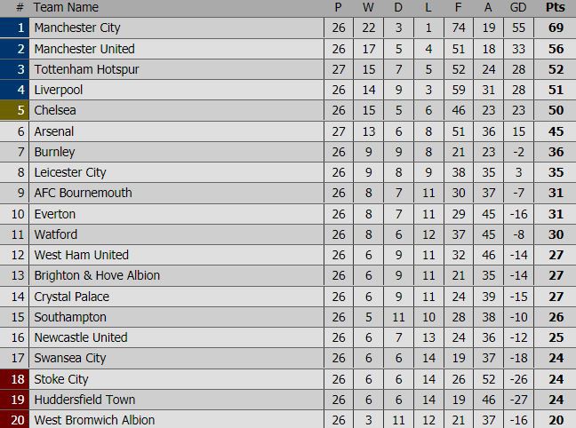 Tottenham đánh bại Arsenal, leo lên thứ 3 - Ảnh 5.