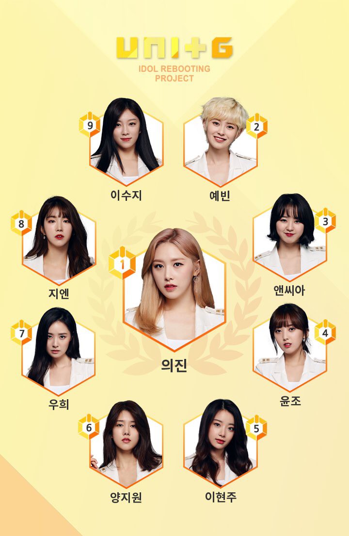 Top 2 idolgroup chiến thắng của The Unit: Ai ngờ hot đến mức này! - Ảnh 3. Top 2 idolgroup chiến thắng của The Unit: Ai ngờ hot đến mức này! - Ảnh 3.