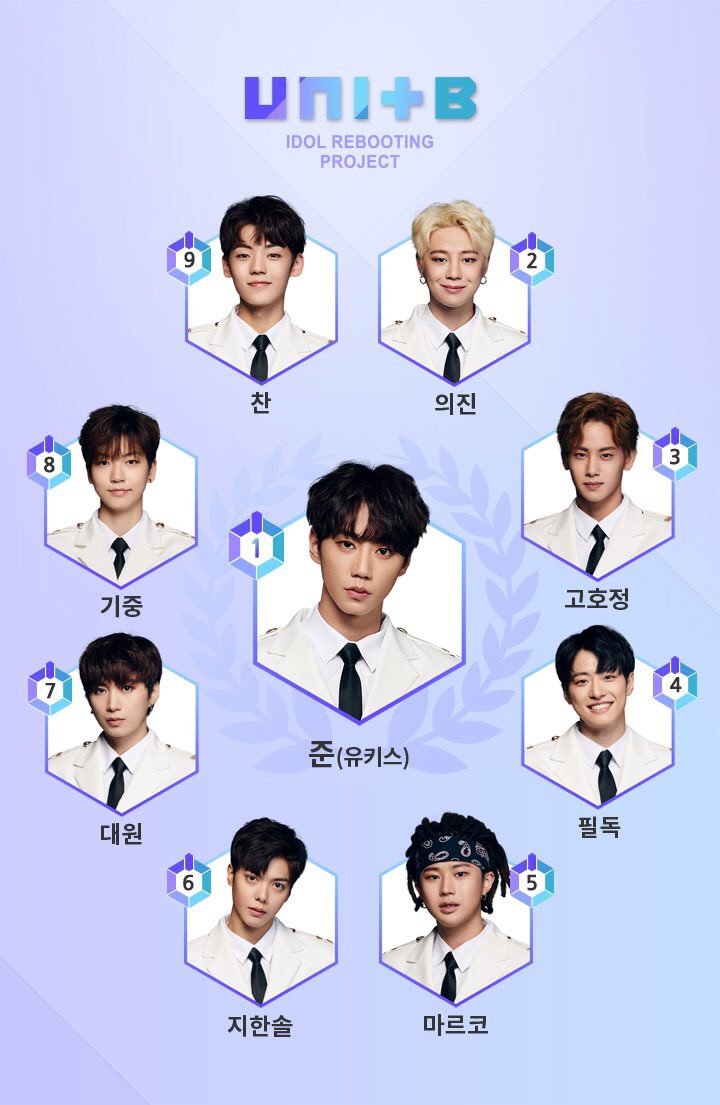 Top 2 idolgroup chiến thắng của The Unit: Ai ngờ hot đến mức này! - Ảnh 4. Top 2 idolgroup chiến thắng của The Unit: Ai ngờ hot đến mức này! - Ảnh 4.