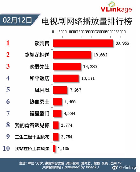 Phim mới của Chung Hán Lương - Dương Mịch: Buồn ngủ vs. Sến sẩm! - Ảnh 21.