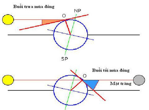  Nắng ấm 1 ngày đã lại rét cắt da cắt thịt, chuyên gia khí tượng Mỹ nói gì? - Ảnh 1.