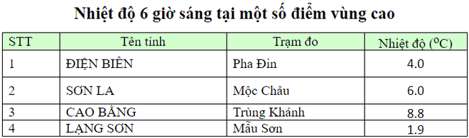 Hồ Gươm từng đóng băng, miền Bắc đã bao giờ rét liên tiếp dưới 10 độ C chưa? - Ảnh 6.