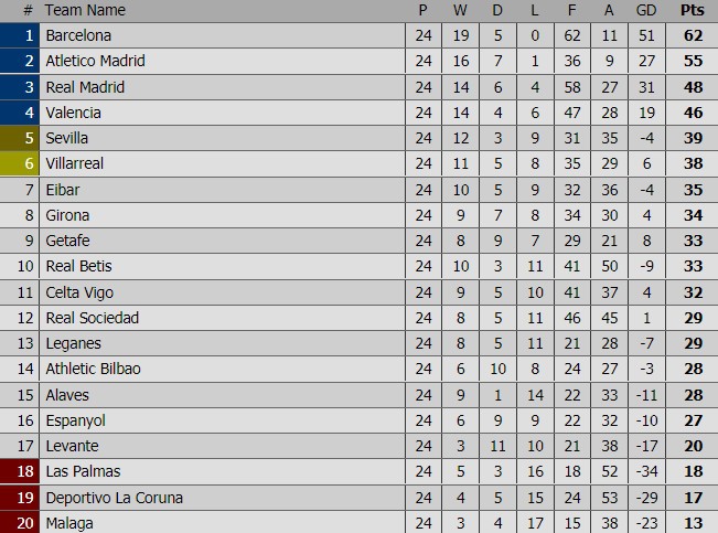 Real Madrid lội ngược dòng, leo lên Top 3 La Liga - Ảnh 14.