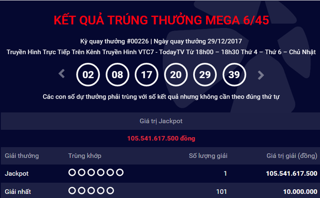 Không có người đến nhận, giải thưởng hơn 105 tỷ đồng của Vietlott được sung công - Ảnh 1.