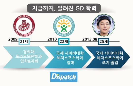 Dispatch gây tranh cãi khi tiết lộ G-Dragon dùng thủ thuật để trốn nhập ngũ - Ảnh 1.